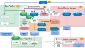 DPG Media — OpenClaw multi-agent pipeline