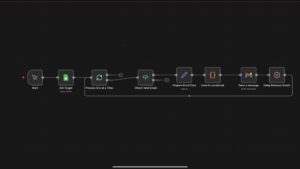 Full n8n Workflow Overview